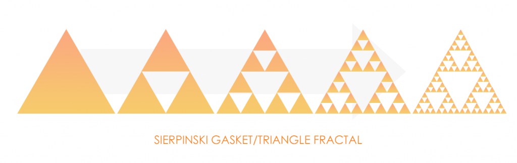 Sierpinski Gasket | Fractal Antennas | JEM Engineering