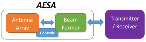 AESA Illustration